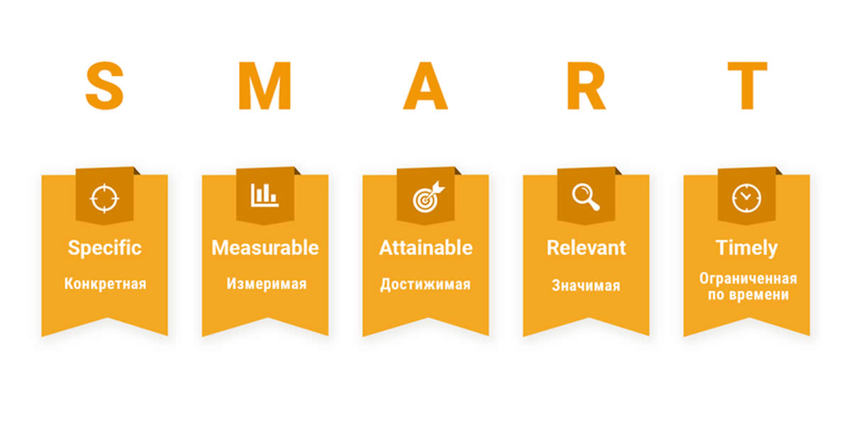 SMART Goals